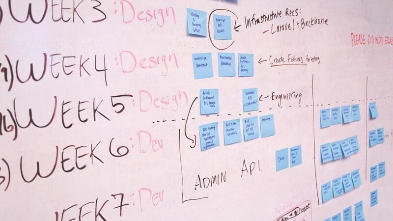 Frame a process timeline - digisah.com